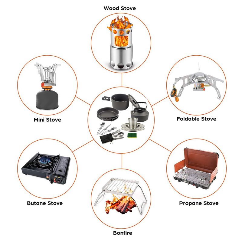 Camping Cooking Sets - 【購入者向け】キャンプ調理器具 ポータブル鍋 フライパン カップ ティーポットセット 折りたたみ式